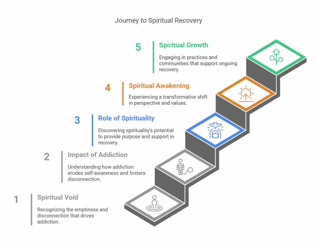 Spirituality and Addiction_ How the Two are Related - visual selection