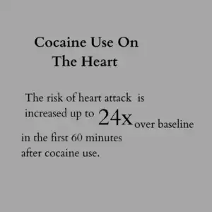 Cocaine Use On The Heart