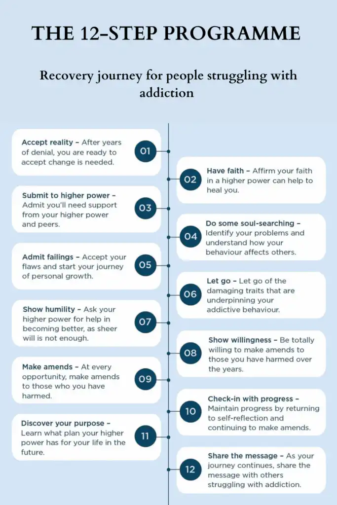 12-Step Program
