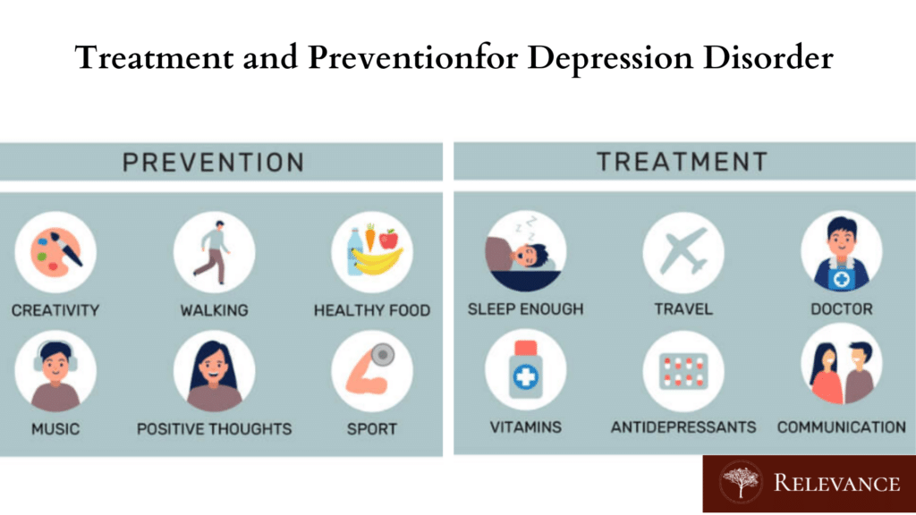 Signs of Major Depressive Disorder