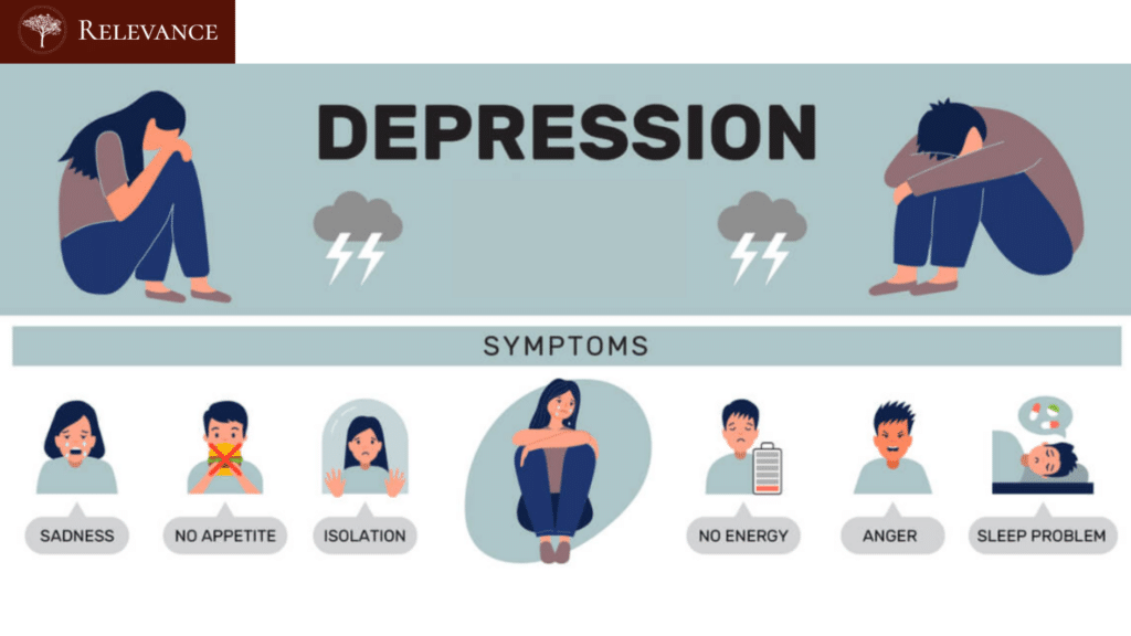 Signs of Major Depressive Disorder