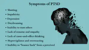 Symptoms of PTSD