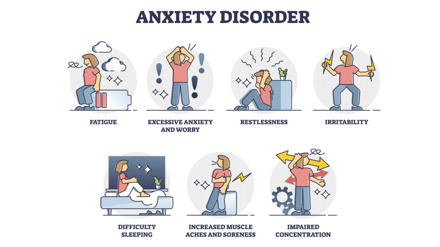 Discover Different Types of Anxiety Disorders