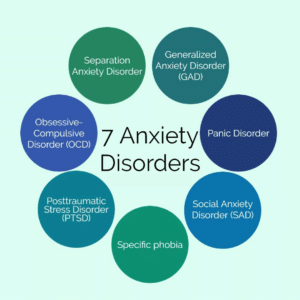 Types of Anxiety Disorder