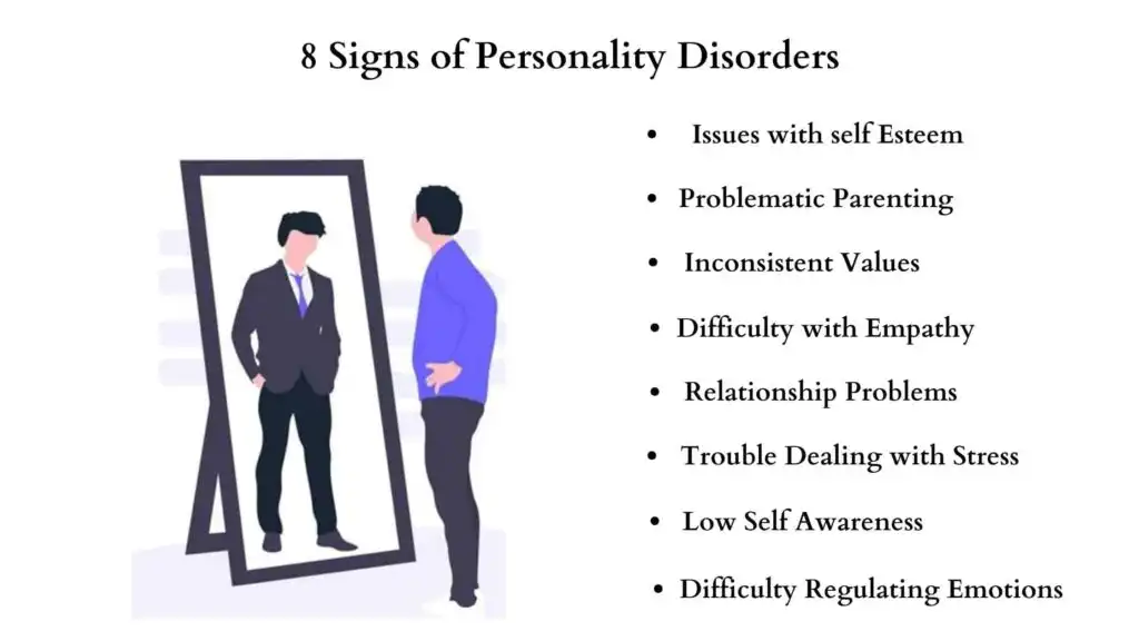 Personality Disorders