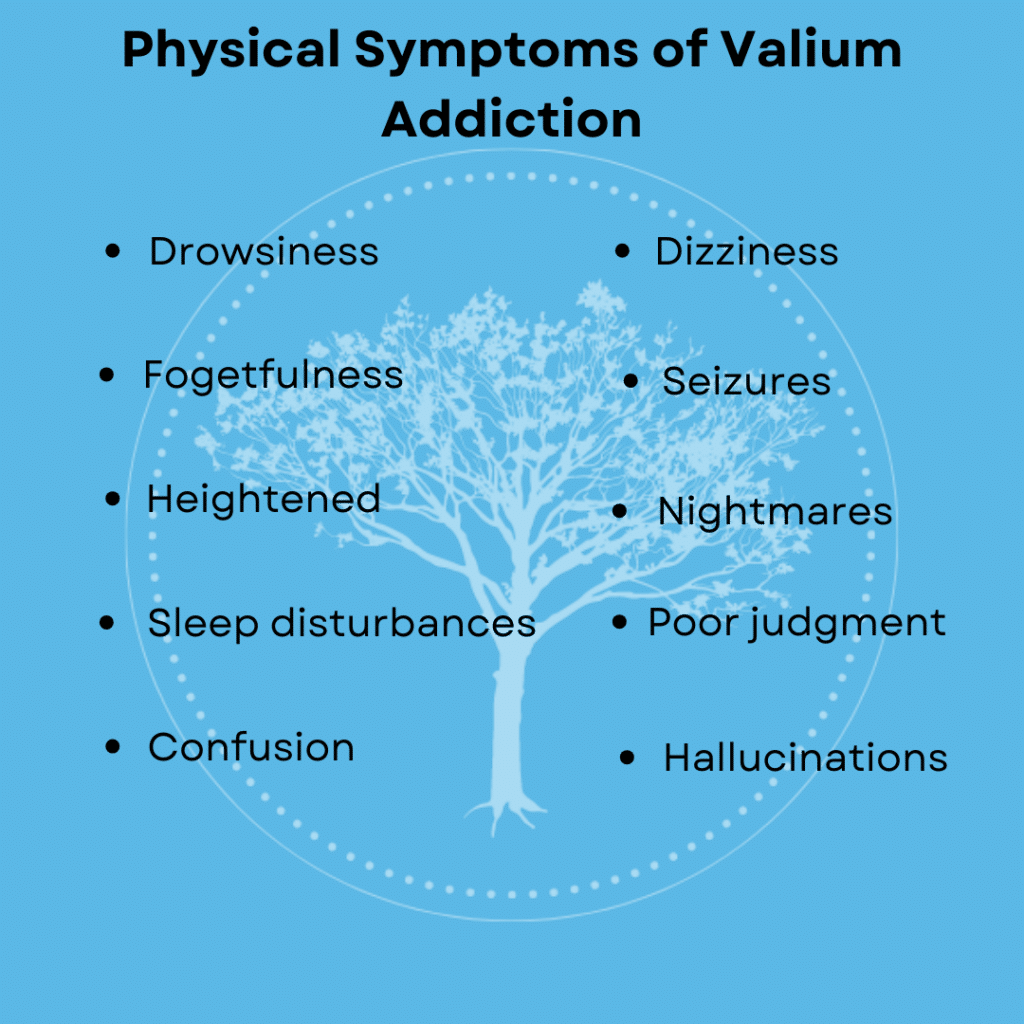 What Are the Signs of Valium Addiction? - Relevance Recovery