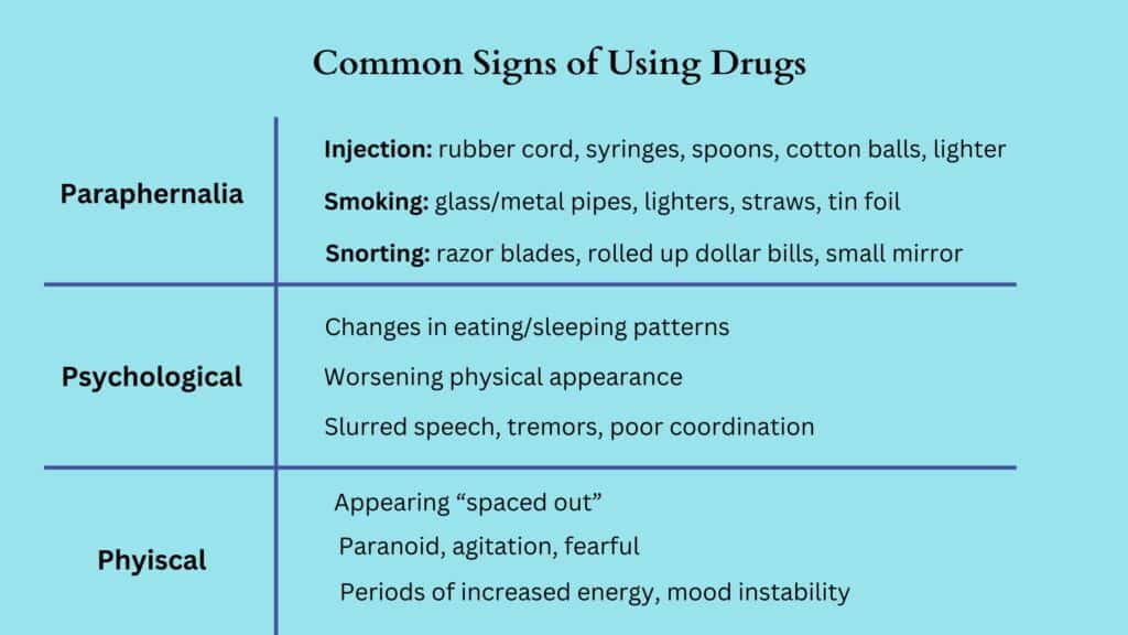 Common Signs of Using Drugs 