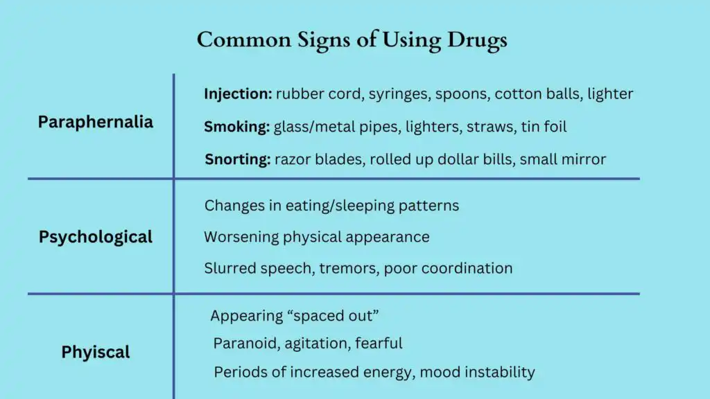 Common Signs of Using Drugs 