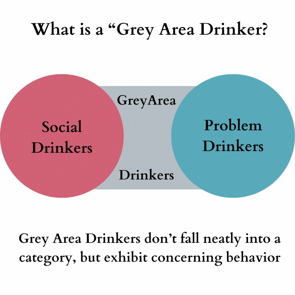 What is Gray Area Drinking? - Relevance Recovery
