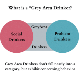 gray area drinking