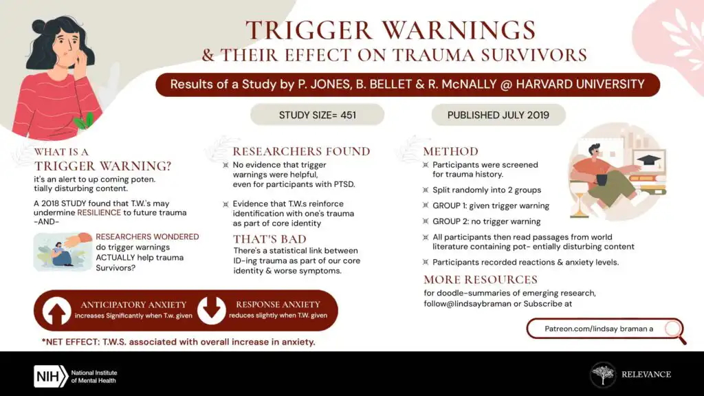 Trigger Warnings and Their effect on Trauma Survivors