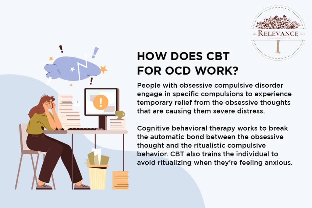 how does CBT for OCD work?