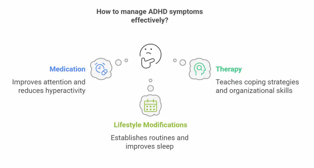 Attention-Deficit_Hyperactivity Disorder (ADHD) Treatment & Medication