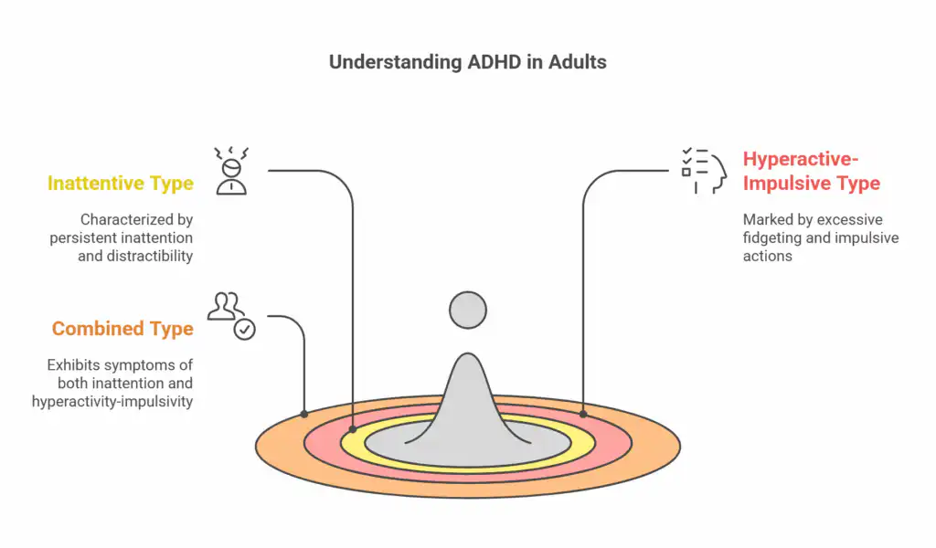 Attention-Deficit_Hyperactivity Disorder (ADHD) in Adults - visual selection