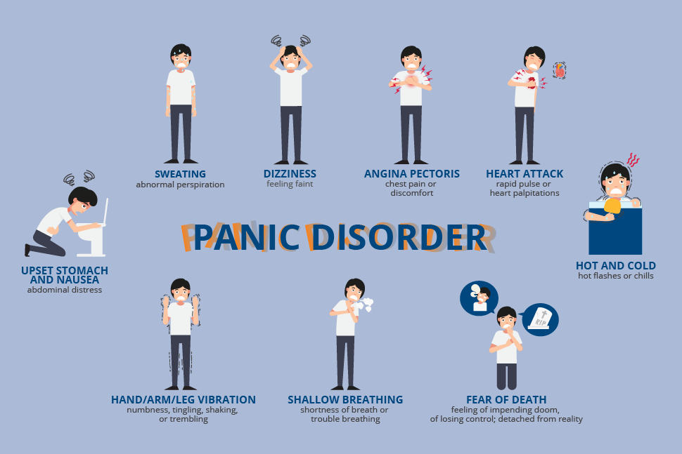 Panic Disorder Symptoms