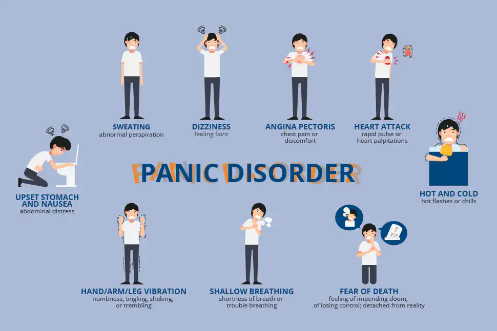 Panic Disorder Symptoms