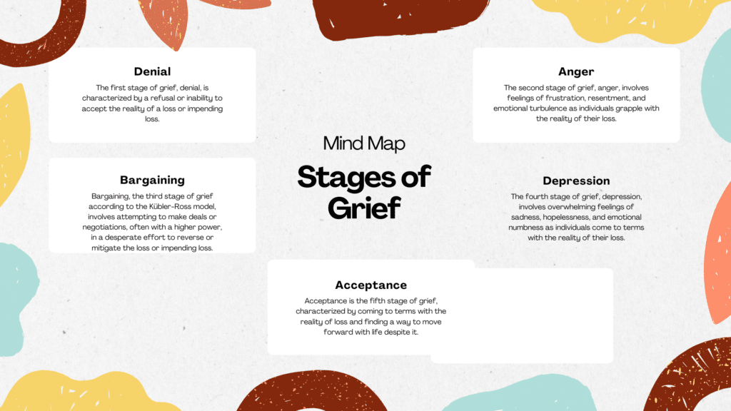 What are the stages of Grief?
