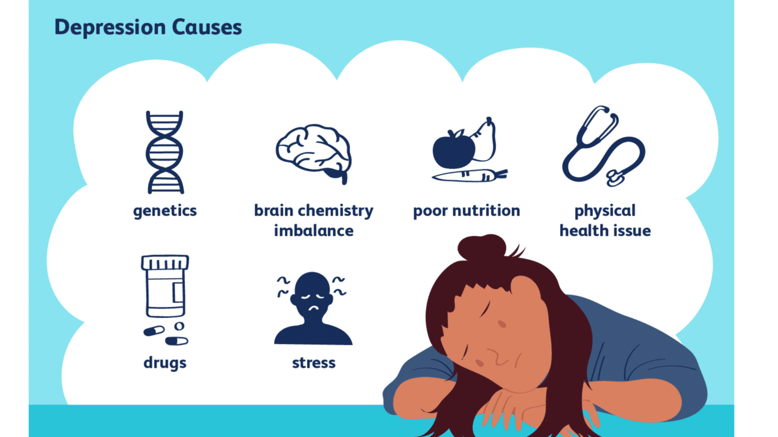 What Causes Depression? How the Brain is Affected