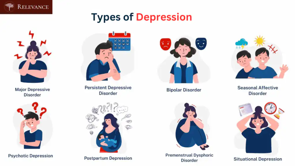 Common Types Of Depression