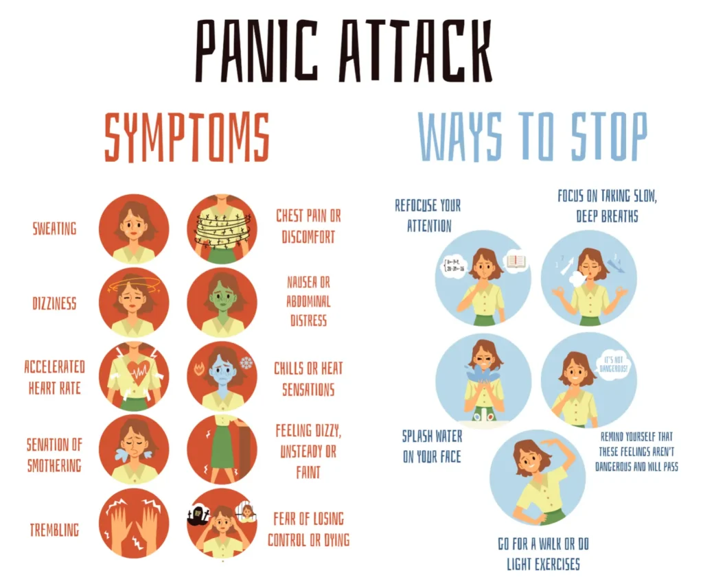 symptoms of panic attacks