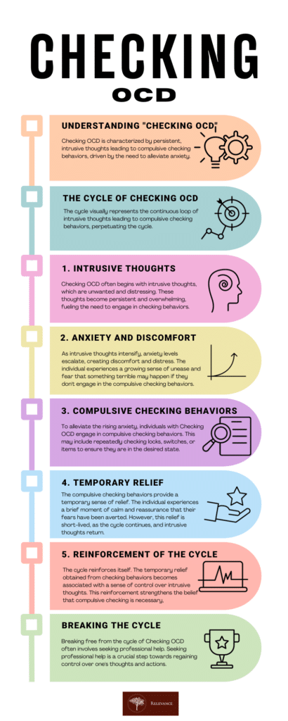 Checking OCD Cycles