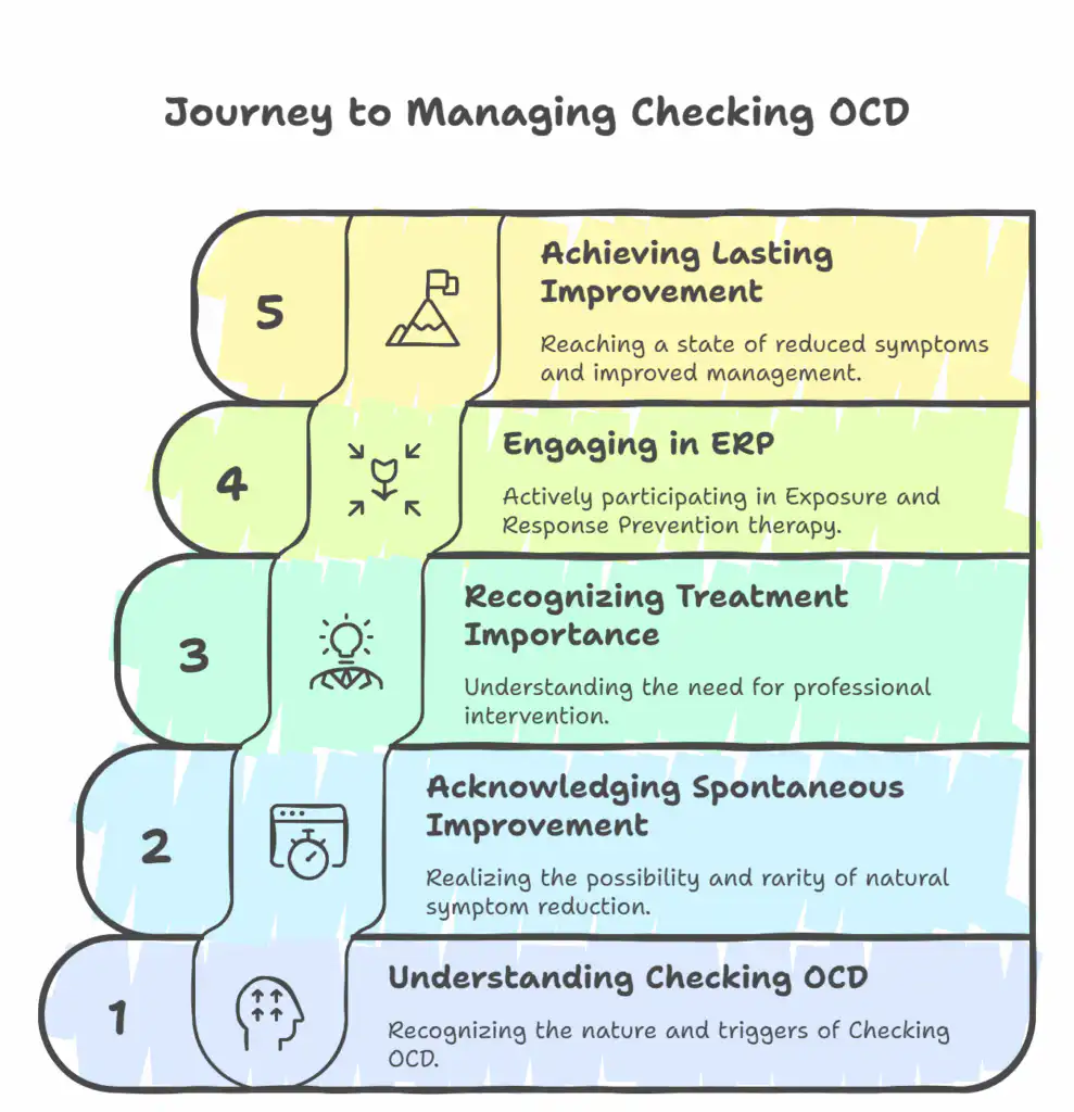 Checking OCD_ Understanding the Possibility of Spontaneous Improvement - visual selection