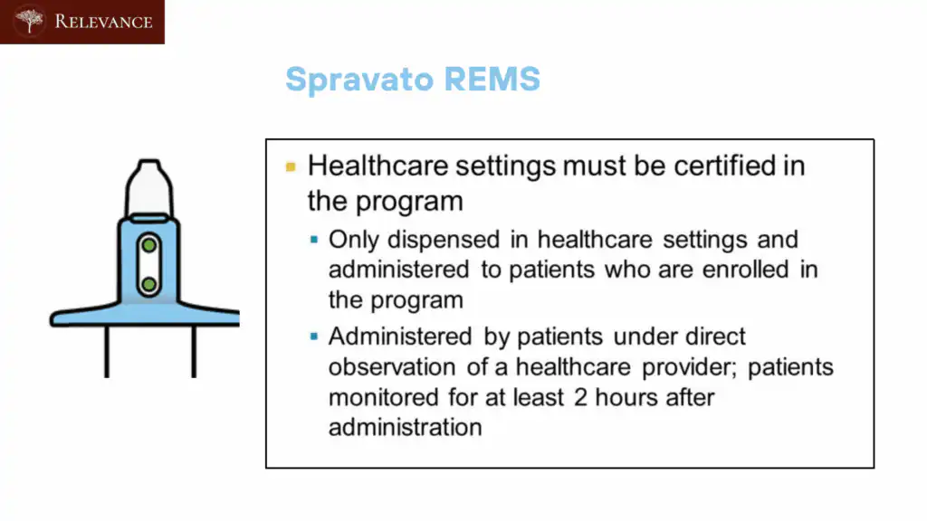 Spravato REMS Program