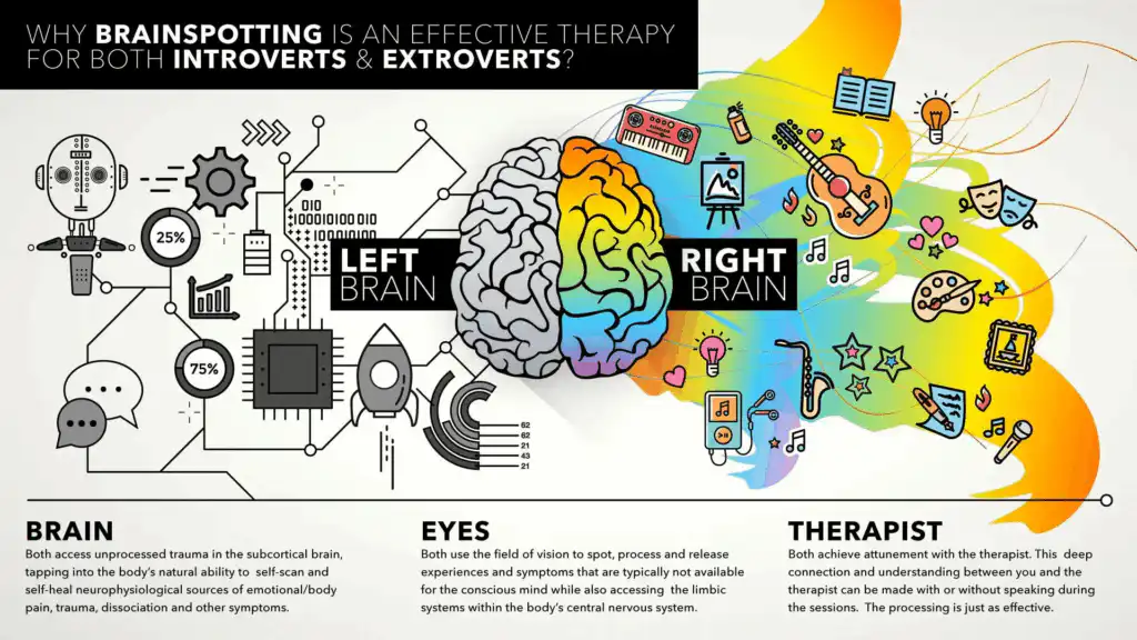 Brainspotting