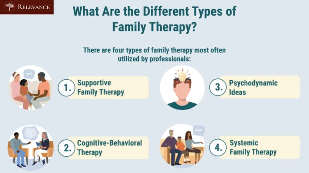 CBT Family Therapy