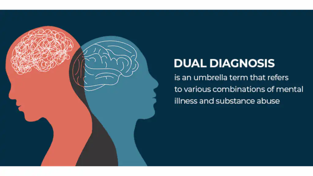 Dual Diagnosis Rehab