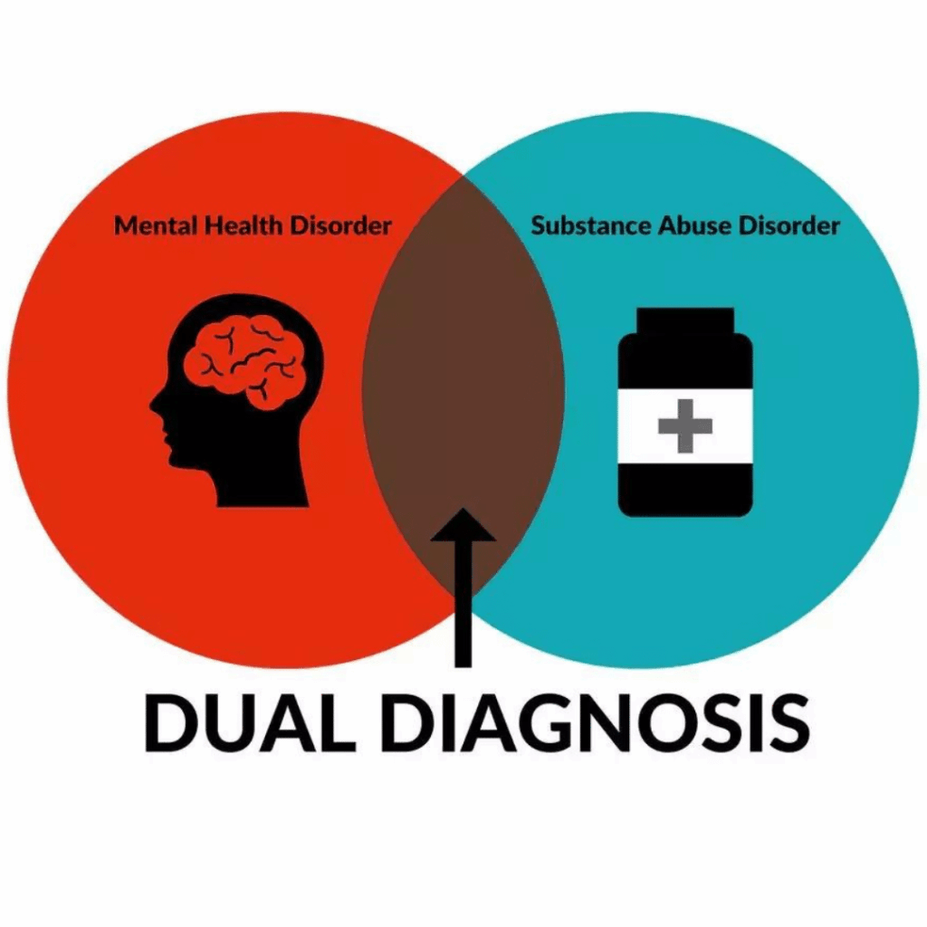 How Does Dual Diagnosis Treatment Make a Difference? Relevance Recovery