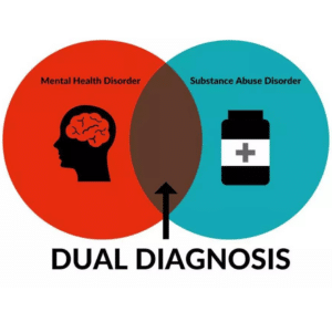 Dual Diagnosis Treatment