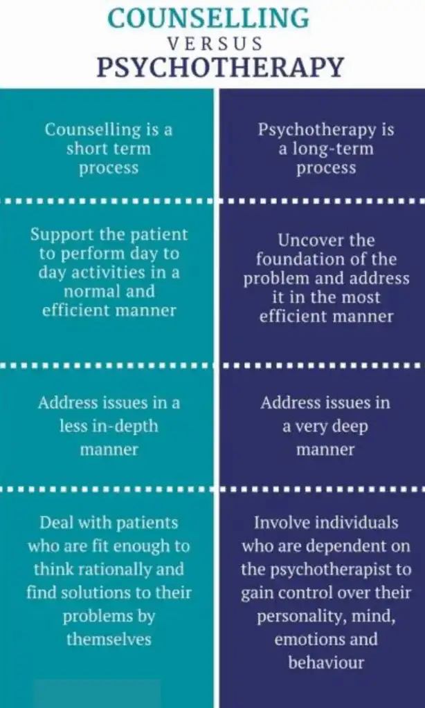Psychotherapy vs. Counseling