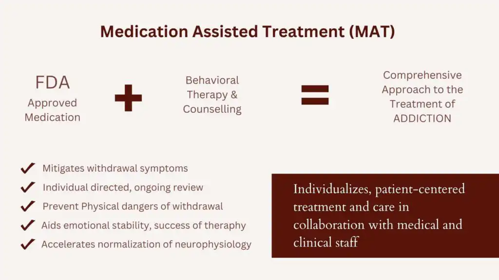 Medication Assisted Treatment (MAT)
