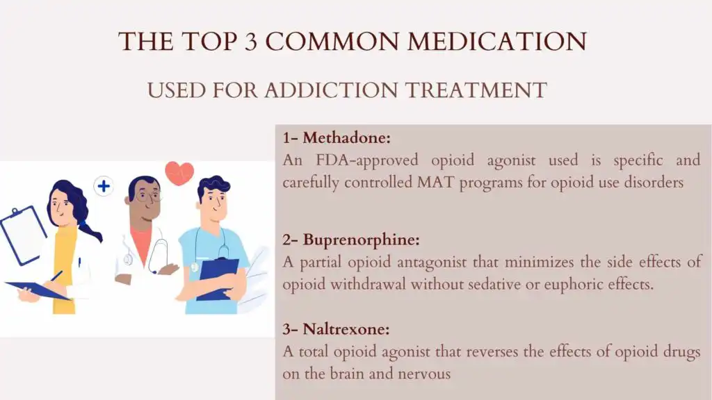 USED FOR ADDICTION TREATMENT 