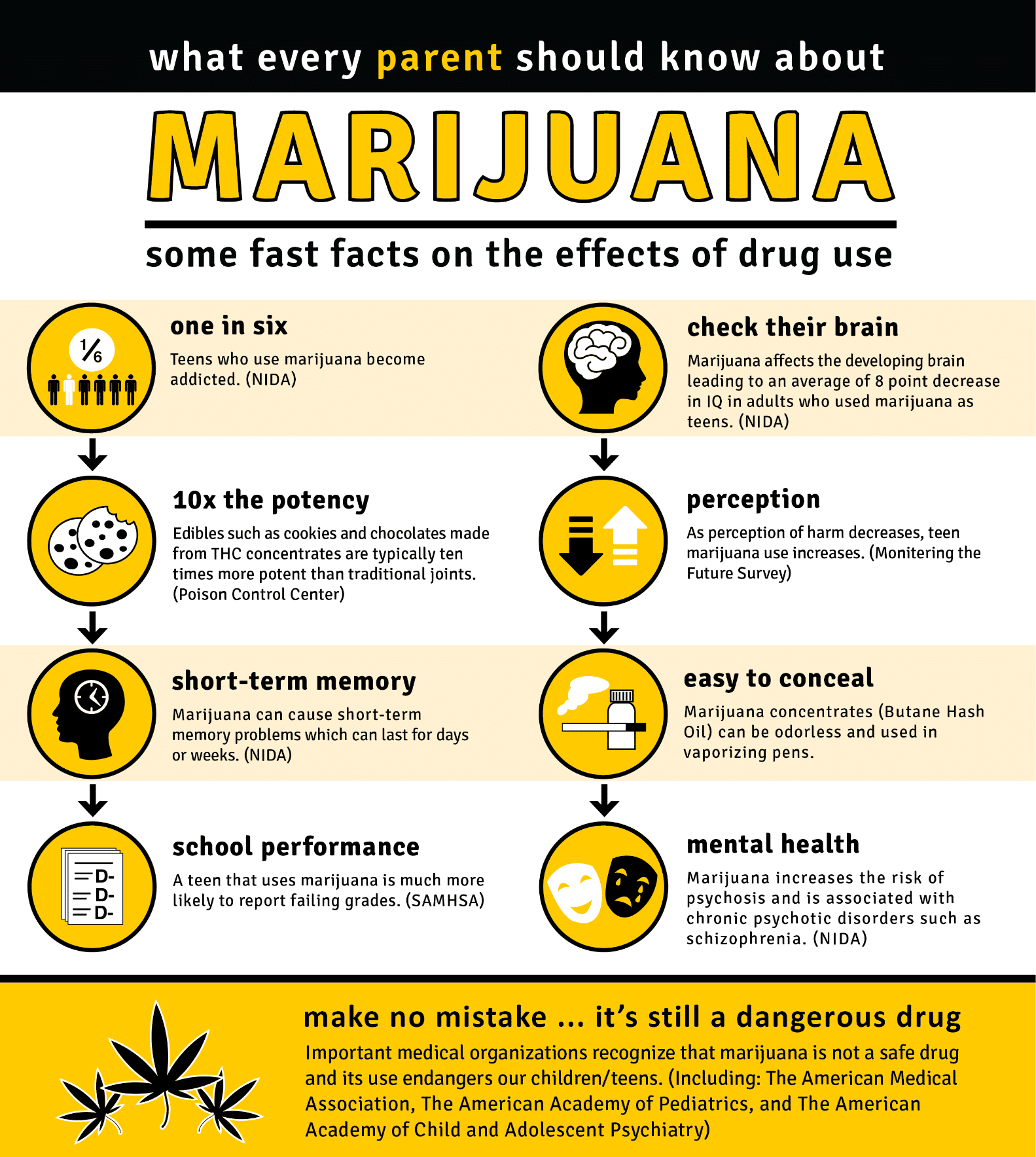 Is Marijuana Physically Addictive? - Relevance Recovery