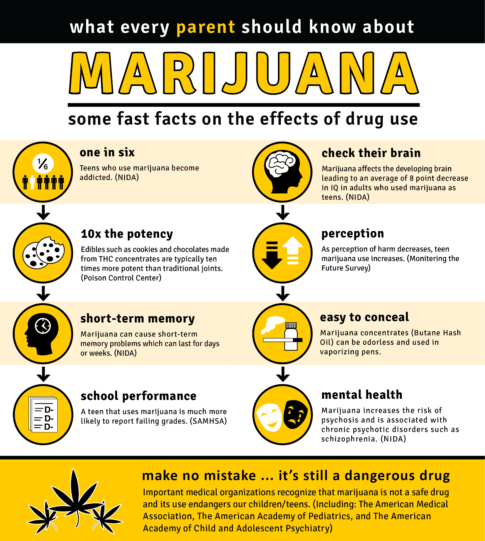 Is Marijuana Physically Addictive?