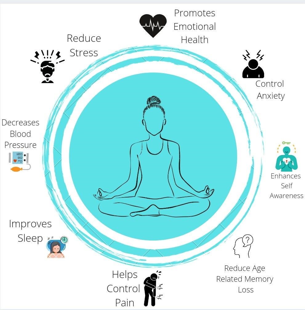 Benefits of DMT meditation 