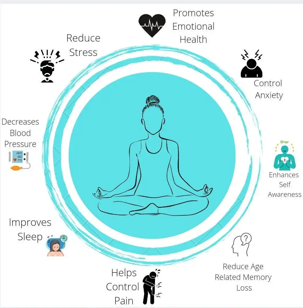 Benefits of DMT meditation