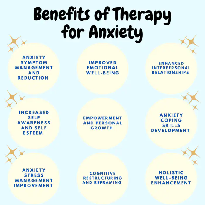 DMT Therapy for Anxiety, Depression, and PTSD