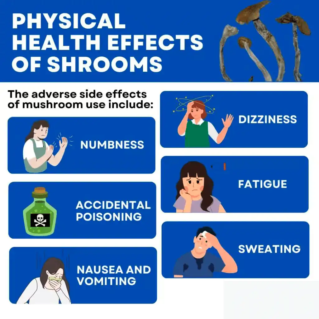 Are mushrooms addictive?