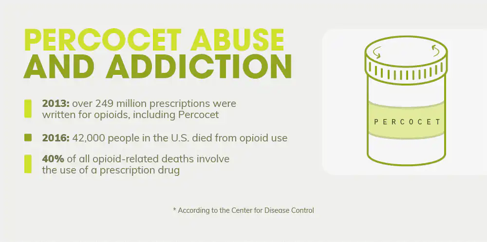 how addictive is Percocet