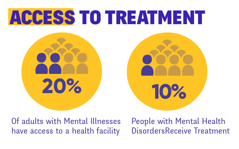 mental health challenges 