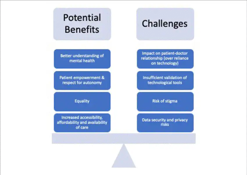Benefits of long-term residential mental health facilities