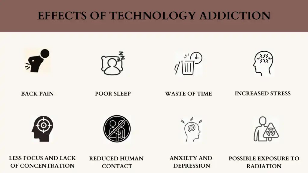 Effects of Technology addiction
