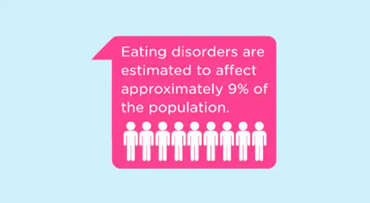 eating disorders