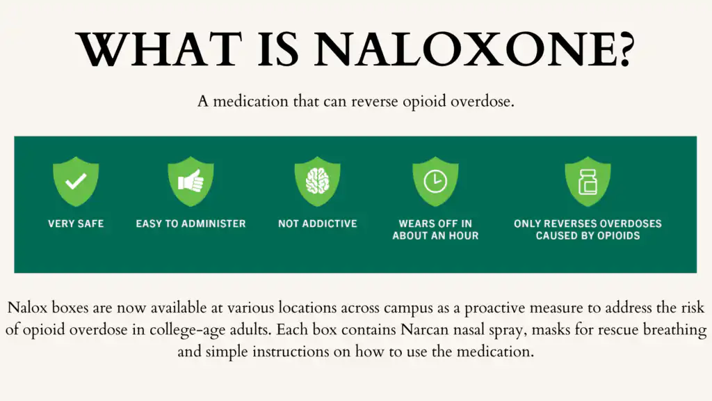 What is Naloxone