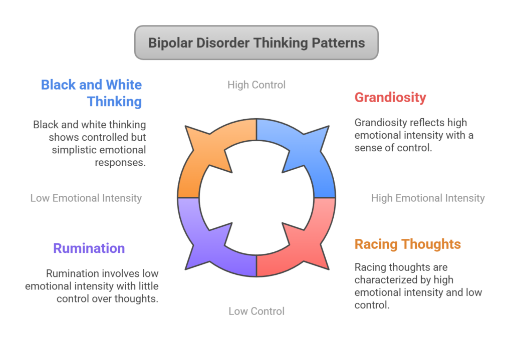 how a person with bipolar thinks
