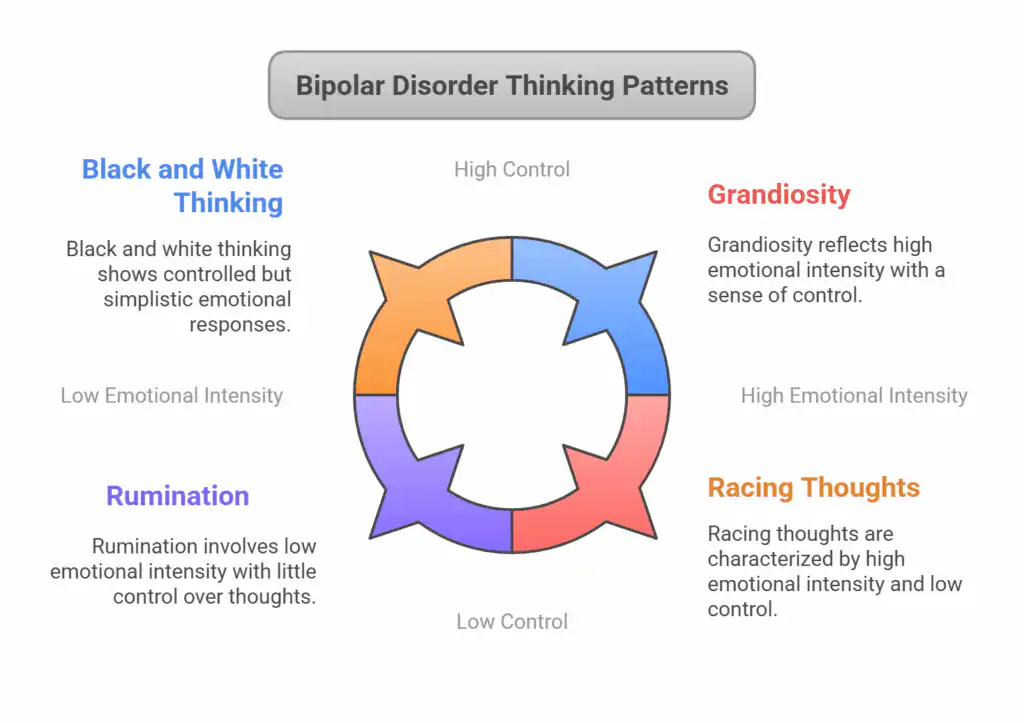 how a person with bipolar thinks