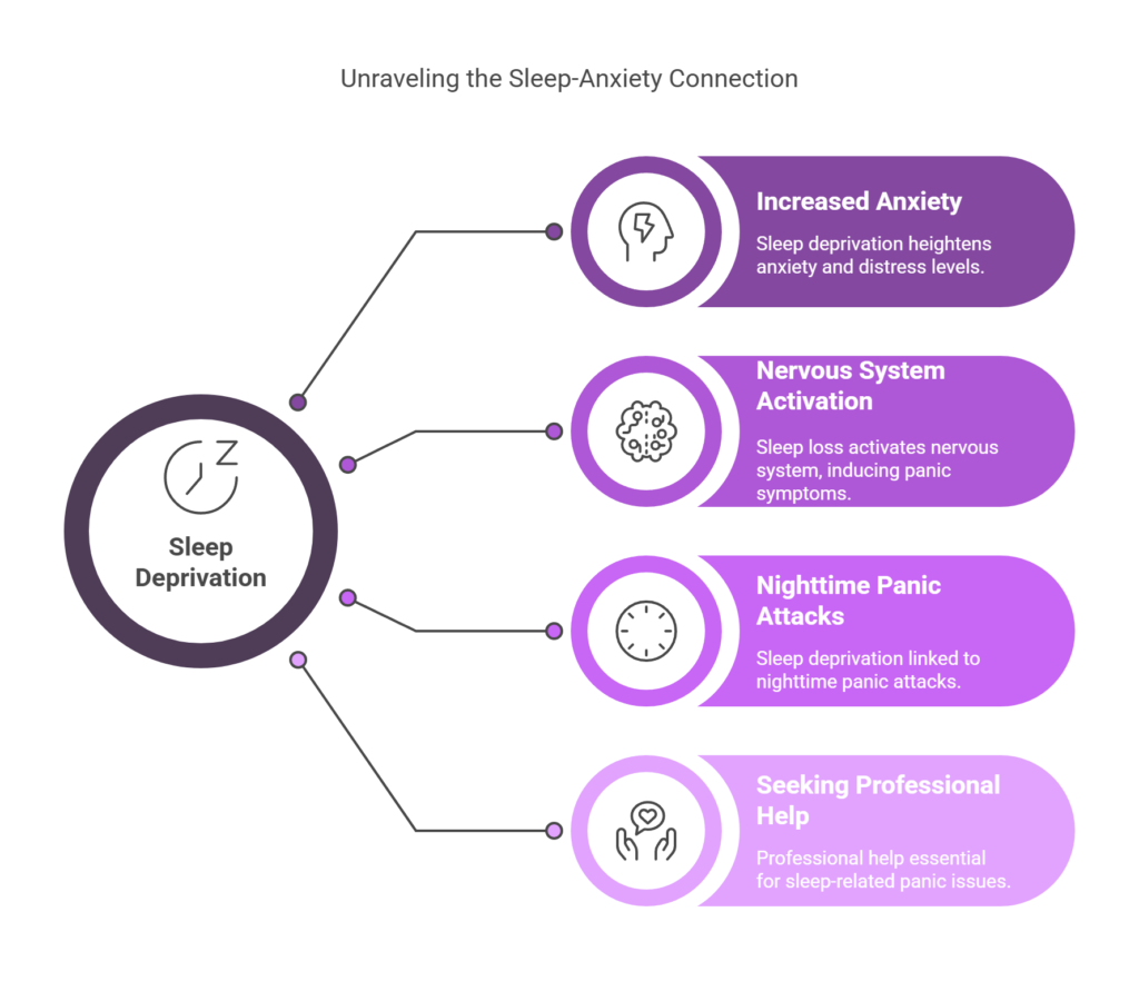 Can Lack of Sleep Trigger Panic Attacks_ Here’s What Science Says - visual selection